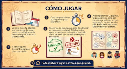 La trivia tiene 12 páginas, una por pregunta, ordenadas cronológicamente desde el siglo XVIII hasta la actualidad