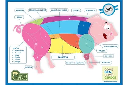 La ubicación de la Panceta