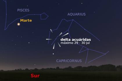La ubicación de la constelación de Acuario vista desde el hemisferio sur