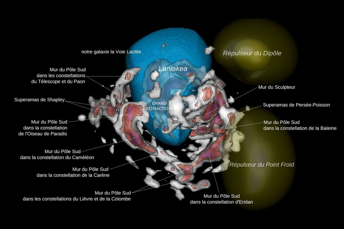 La ubicación del Muro del Polo Sur respecto de la Vía Láctea y el resto del Universo conocido