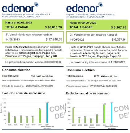 La usuaria que vive en un tres ambientes en recoleta sufrió un aumento de 170% más en la factura, incluso consumiendo un 32% menos