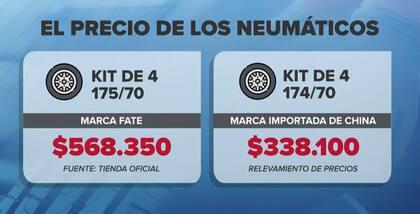 La variación en los precios de los neumáticos es notoria
