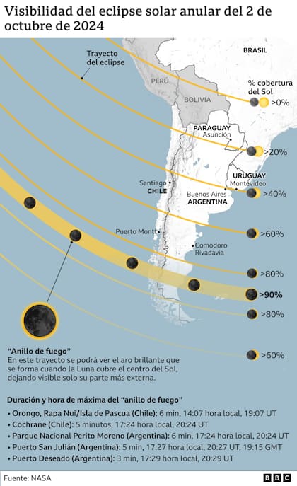 La visibilidad del eclipse lunar