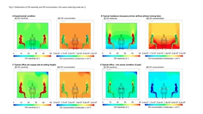 La visualización del "campo de oxidación" con diferentes concentraciones de ozono y radicales OH