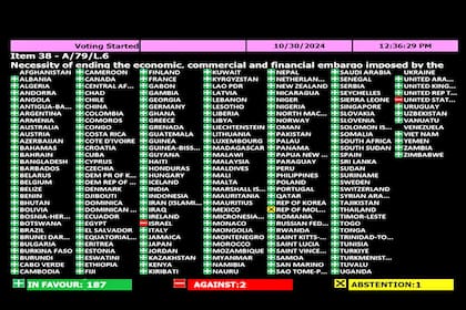 La votación por Cuba en la ONU