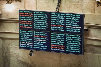 La votación por financiamiento educativo en el Senado de la Nación