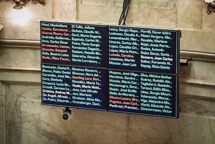 La votación por financiamiento universitario en el Senado de la Nación
