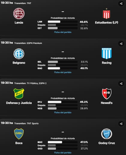 La zona B de la Copa de la Liga 2024 se define este martes con cuatro partidos en simultáneo