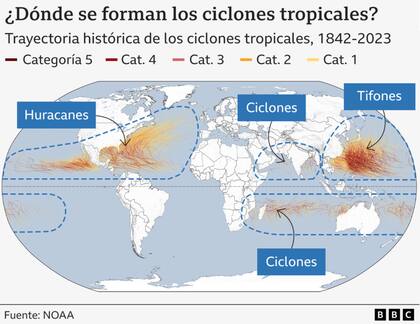 La zona de los ciclones