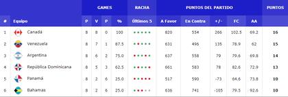 La zona E de la segunda etapa de las Eliminatorias al Mundial 2023
