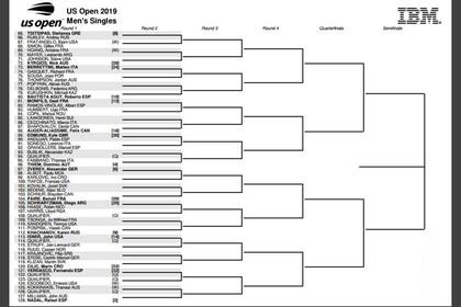 La zona inferior del cuadro individual de hombres del US Open