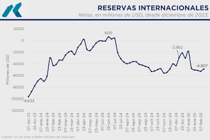 Laboriosa recuperación