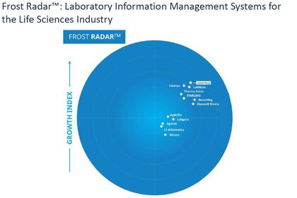 Labvantage Bioanalysis Frost & Sullivan reconoce a LabVantage como líder en crecimiento e ...