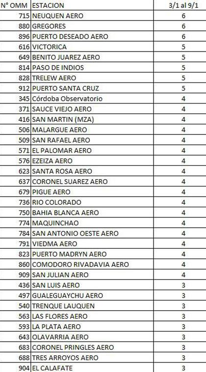 Las 32 ciudades con ola de calor en lo que va de 2023