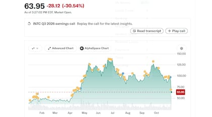 Las acciones de Intel se desploman en Wall Street