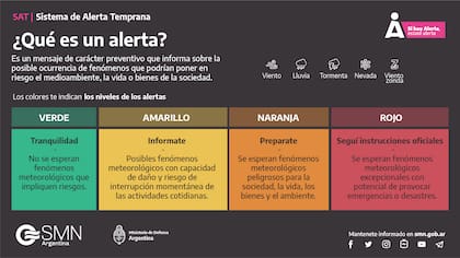Las advertencias del SMN