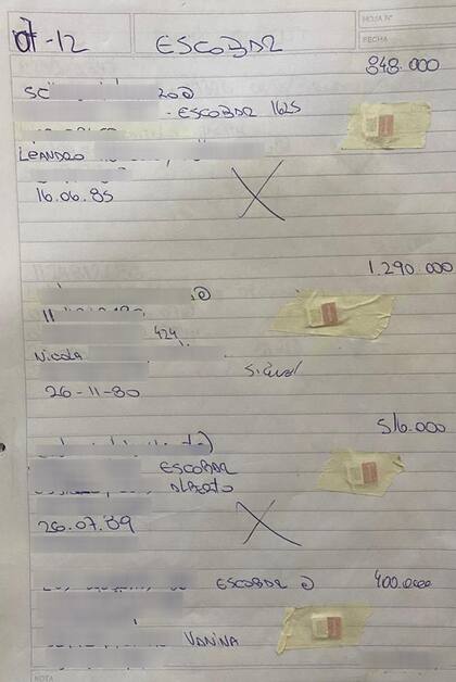 Las anotaciones donde se registraban las compras hechas con las tarjetas de crédito falsificadas