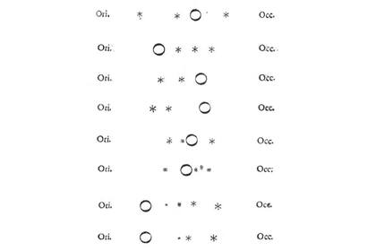Las anotaciones que hizo Galileo de los satélites de Júpiter (las estrellitas que se ven en sus notas) que observaba en distintos días