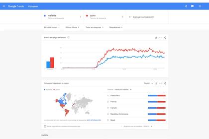 Las búsquedas en Google de Quino y de Mafalda tras conocerse su fallecimiento