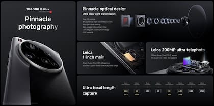 Las cámaras del Xiaomi 15 Ultra