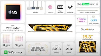 Las características de la nueva MacBook Air de 15 pulgadas