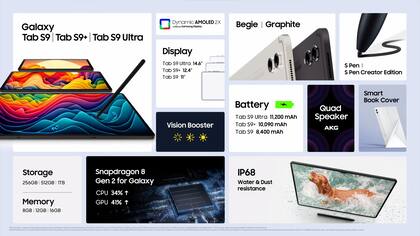 Las características de las Galaxy Tab S9/S9+/S9 Ultra