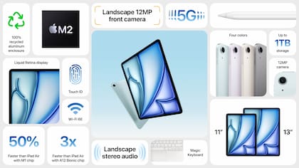 Las características principales de las nuevas iPad Air 2024 de Apple