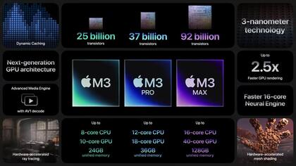 Las características principales de los nuevos chips M3 de Apple