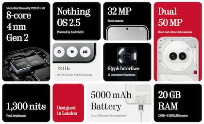 Las características principales del Nothing Phone (2a)