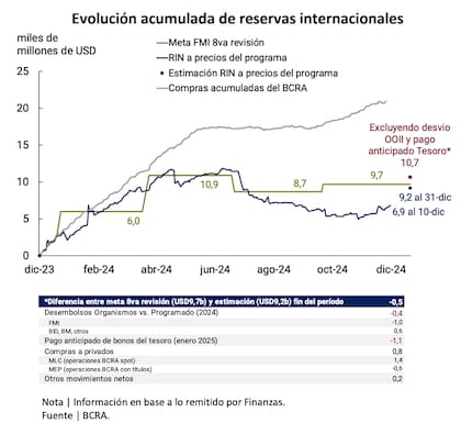 Las cifras oficiales