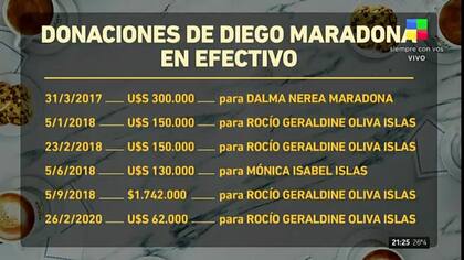 Las cifras millonarias que donó Diego Armando Maradona en vida
