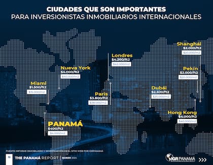 Las ciudades que miran los inversionistas