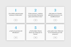 Las claves del futuro de "ficha limpia"