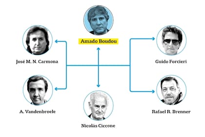 Las condenas por el caso Ciccone