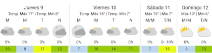 Las condiciones climáticas para este finde largo en territorio porteño