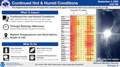 Las condiciones de calor y humedad continuarán durante la noche, especialmente cerca y al sur de la I-80
