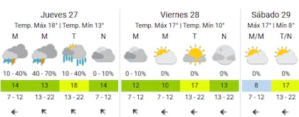Las condiciones en la Ciudad