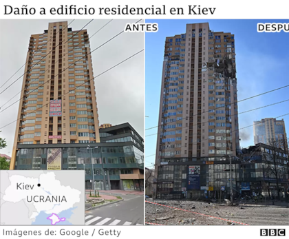 Las consecuencias de los ataques rusos a las zonas residenciales de Ucrania