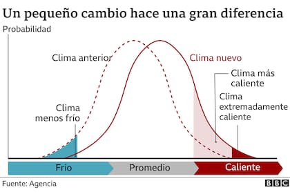 "Las consecuencias del cambio climático son irreversibles", alerta la ONU en el informe más completo hasta la fecha
