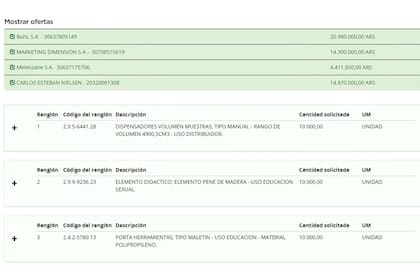 Las cuatro ofertas que recibió el Ministerio de Salud de la Nación.