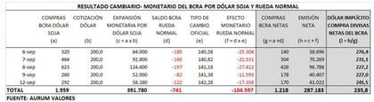 Las cuentas del nuevo esquema (hasta ayer)