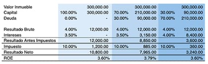 Las diferentes opciones de financiación