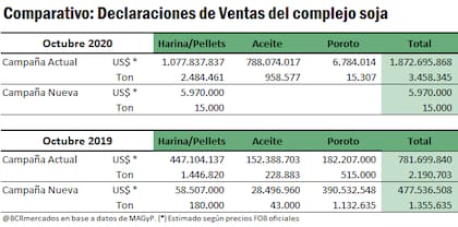 Las DJVE de octubre de 2020 versus octubre de 2019