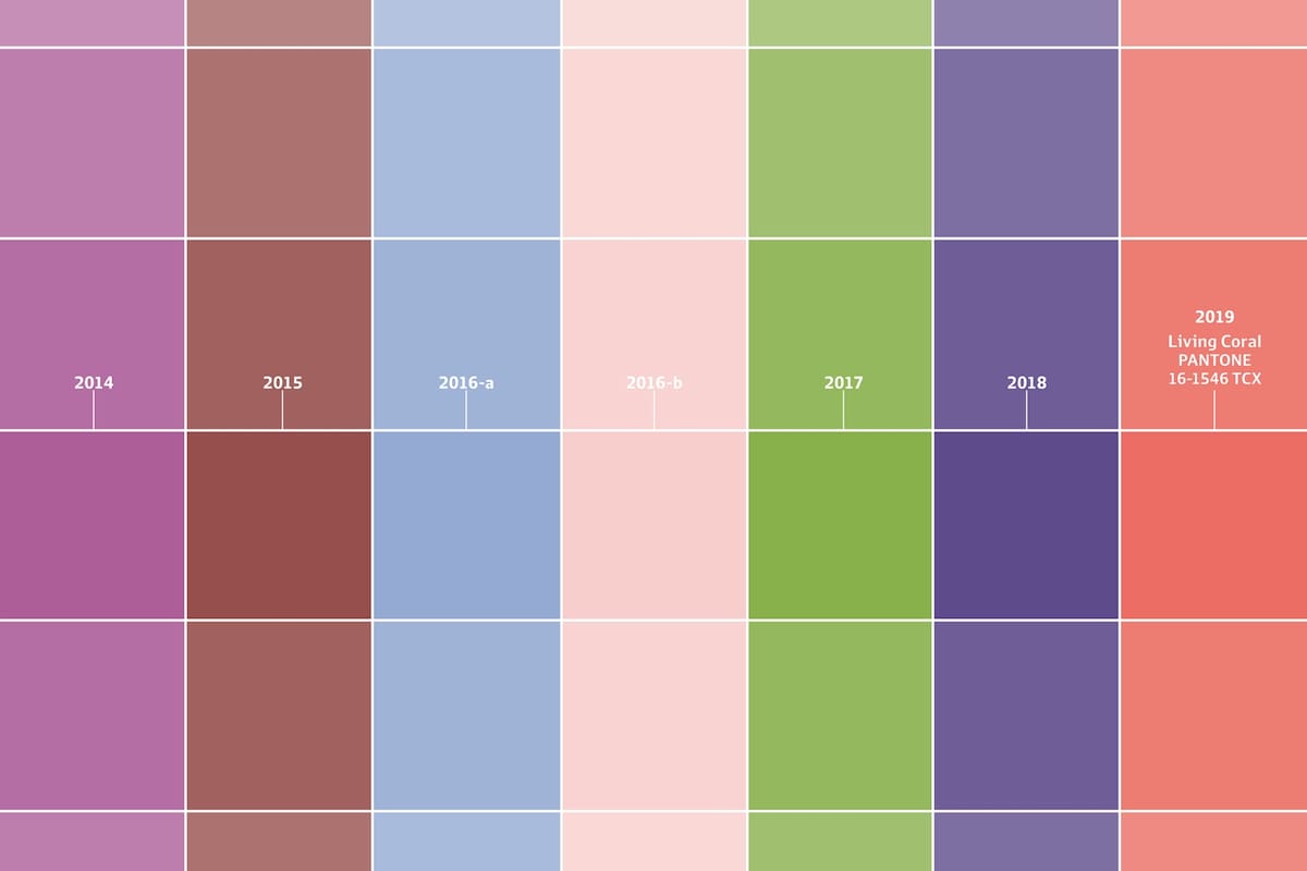 Las emociones, los hábitos de consumo, el contexto sociocultural, las costumbres: todo es objeto de estudio para que las consultoras de diseño y los creadores de pinturas propongan las paletas y los colores predominantes de cada temporada