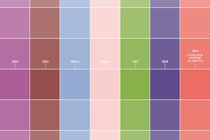 Las emociones, los hábitos de consumo, el contexto sociocultural, las costumbres: todo es objeto de estudio para que las consultoras de diseño y los creadores de pinturas propongan las paletas y los colores predominantes de cada temporada