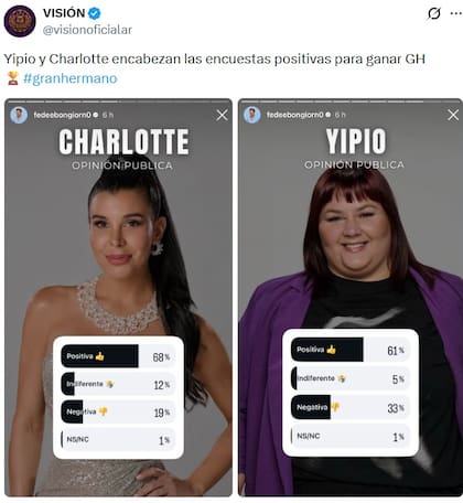 Las encuestas dan como posibles ganadoras a Yipio y Charlotte