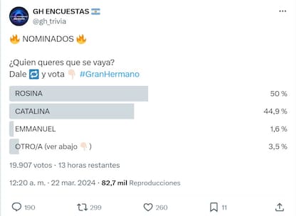 Las encuestas posicionaron a ambas en los primeros lugares