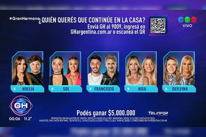 Las encuestas ya asoman al ganador de los visitantes: Facundo o Delfina