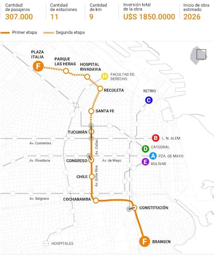 Las estaciones que se prevén para la traza total de la nueva línea F de subte