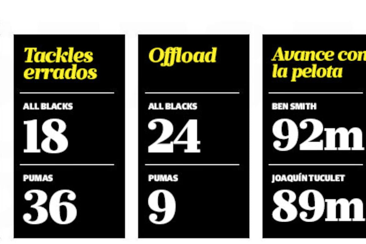 Las estadísticas de los Pumas vs. los All Blacks